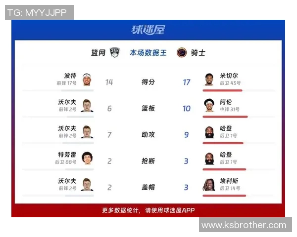 NBA蓝网对阵骑士精彩直播全程回顾与赛后分析